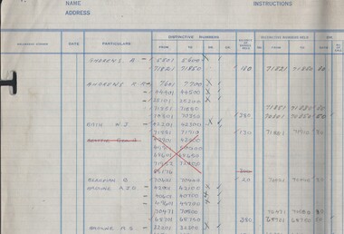 Document - MCCOLL, RANKIN AND STANISTREET COLLECTION: CENTRAL DEBORAH GOLD MINE NL: LIST OF SHAREHOLDERS, 1965