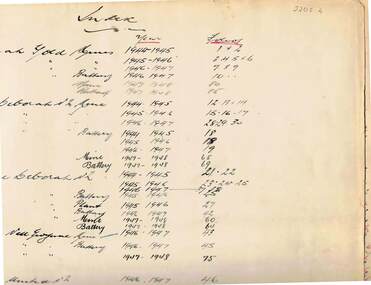 Document - MCCOLL, RANKIN AND STANISTREET COLLECTION: WAGES BOOK, VARIOUS MINING COMPANIES, 1945-50