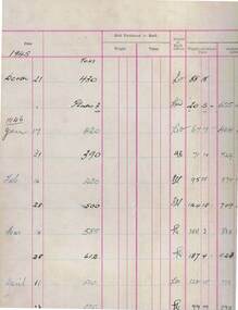 Document - MCCOLL, RANKIN AND STANISTREET COLLECTION: DEBORAH MINE PAPERS BULLION RECORD BOOK, 1945 -50