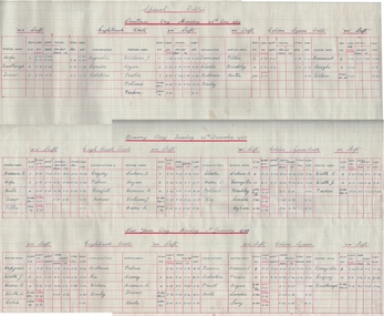 Document - BASIL MILLER COLLECTION: TRAMS - SPECIAL ROSTER