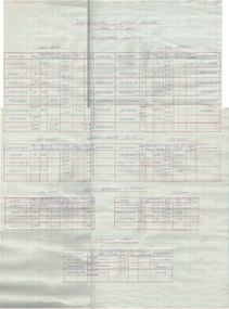 Document - BASIL MILLER COLLECTION: TRAMS - SPECIAL ROSTER