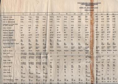 Document - BASIL MILLER COLLECTION: TRAMS PARTICULARS OF TRAMS