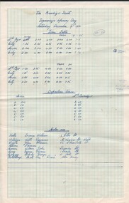 Document - BASIL MILLER COLLECTION: TRAMS - TIMETABLE