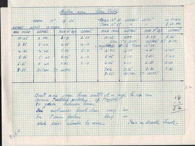 Document - BASIL MILLER COLLECTION: TRAMS - TIMETABLE