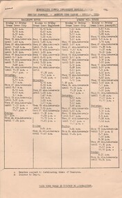 Document - BASIL MILLER COLLECTION: TRAMS - TIMETABLE