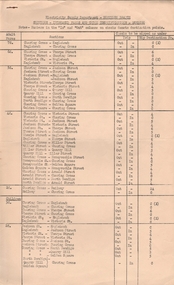 Document - BASIL MILLER COLLECTION: ELECTRICITY SUPPLY DEPARTMENT, NORTHERN BRANCH