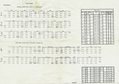 Document - BASIL MILLER COLLECTION: TIMETABLE, PUBLIC HOLIDAYS TRANSPORT