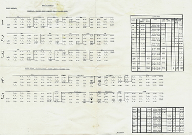Document - BASIL MILLER COLLECTION: TIMETABLE, PUBLIC HOLIDAYS TRANSPORT