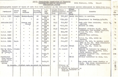 Document - BASIL MILLER COLLECTION: AUDIT OF TRAMS, 14/2/69