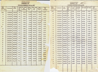 Document - BASIL MILLER COLLECTION: TRAMS OPERATIONS STATISTICS 1935 - 1961, 1961