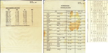 Document - BASIL MILLER COLLECTION: ROSTERS - THREE(3) PARTS