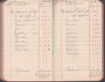Document - MERLE BUSH COLLECTION: NOTEBOOKS (HOUSE ACCOUNTS), 1922 - 1940
