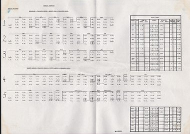 Document - BASIL MILLER COLLECTION: TRAMS - BENDIGO TRAMWAYS TIMETABLE