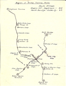 Document - BASIL MILLER COLLECTION: TRAMS - DIAGRAM BENDIGO TRAMWAY ROUTES