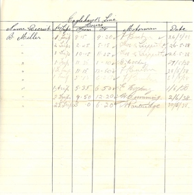 Document - BASIL MILLER COLLECTION: TRAMS - EXAM PASS - TIME TABLE