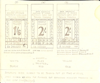 Document - BASIL MILLER COLLECTION: TRAMS - TICKET DESCRIPTIONS