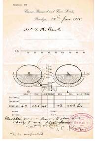 Document - BUSH COLLECTION: MEDICAL, DENTAL & OPTICAL RECEIPTS, 1920 - 1930