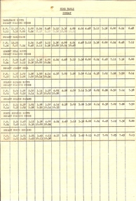 Document - BASIL MILLER COLLECTION: TRAMS - TIMETABLE