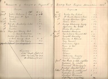Book - BERT GRAHAM COLLECTION: BACK TO BENDIGO EAST 50TH BIRTHDAY SOCIAL
