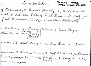 Document - LONG GULLY HISTORY GROUP COLLECTION: PART OF LIST OF NAMES