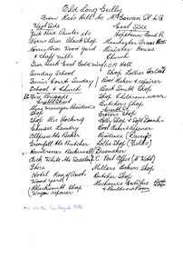 Document - LONG GULLY HISTORY GROUP COLLECTION: OLD LONG GULLY FROM RAE'S HILL TO MCGOWAN ST