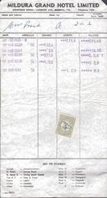 Document - L. PROUT COLLECTION: MILDURA GRAND HOTEL
