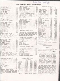 Document - CONSTABLE RYAN COLLECTION: BENDIGO ADVERTISER ARTICLES