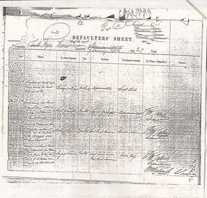 Document - CONSTABLE RYAN COLLECTION: DEFAULTERS' SHEET