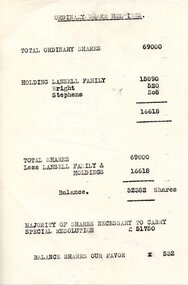 Document - HANRO COLLECTION: ORDINARY SHARE HOLDINGS