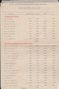 Document - HANRO COLLECTION: SHARES FOR SIGNING 22/08/1929