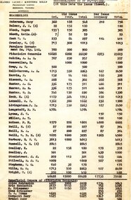 Document - HANRO COLLECTION: SHAROLDINGS AS AT 26/10/1950. 8/11/1950 AND 21/12/50
