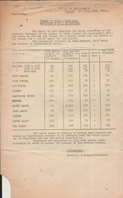 Document - BADHAM COLLECTION: MEMORANDUM
