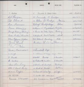 Document - HANRO COLLECTION: VISITOR LIST, 23rd November, 1980