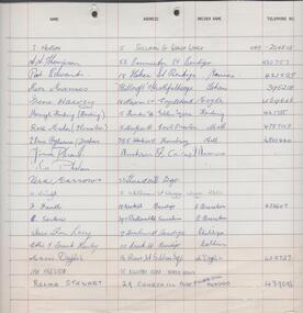 Document - HANRO COLLECTION: VISITOR LIST, 23rd November, 1980