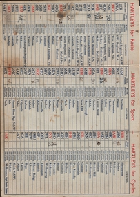 Document - RADIO LOG CARD