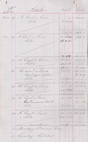 Document - BUSH COLLECTION: HANDWRITTEN BUSINESS 'CASH' ACCOUNTS (BUS, 1887-1891