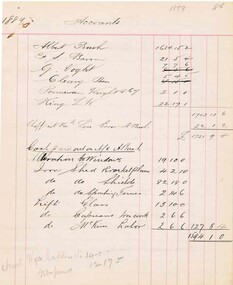 Document - BUSH COLLECTION: COLLECTION OF HANDWRITTEN BUSINESS ACCOUN, 1889 - 1911