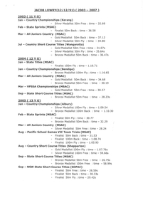 Document - VAL CAMPBELL COLLECTION: NOTES ON JACOB LOWRY 2003-2007 PLACING IN EVENTS