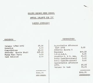 Document - GOLDEN SQUARE SECONDARY COLLEGE COLLECTION: LADIES AUXILIARY, 1973-1974