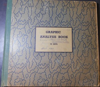Book - GILLIES COLLECTION: GILLIES LEDGER EXPENDITURES FOR BAKEHOUSE & KENTUCKY CAFÉ JAN 1959 TO APR 1961