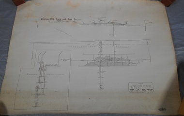 Administrative record - Central Red, White and Blue Mine map