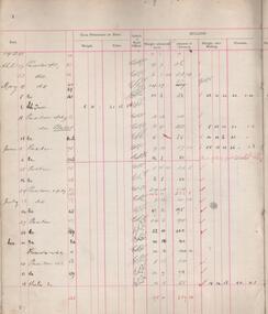 Administrative record - Central Garden Gully Gold Mine  Gold Book, 1934 - 1917