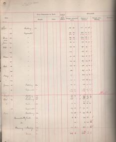 Administrative record - New Oswald Gold Mining Co. Gold Book, 1934 - 1917