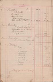 Administrative record - Catherine Reef Extended Mining Co. and Kingsley's Reward Mining Co. journal, 1919 - 1920