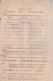 Administrative record - Sheepshead Shaft Fortnightly Statement Tonnage, 1917