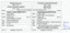 Family history sheet of daughter of Charles Albion Reynolds