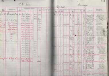 Administrative record - East Moon Gold Mining company N.L, 1933 - 1935