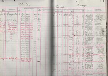 Administrative record - East Moon Gold Mining Company N.L, 1933 - 1935