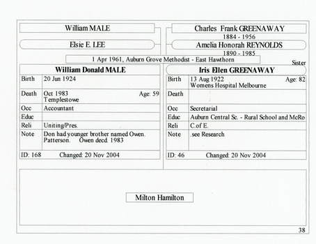 Family List