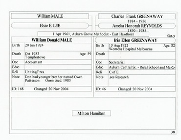 Document - The Reynolds Family Records Collection (Folder 1 of 4) - Iris Ellen Greenaway, Abt 2005